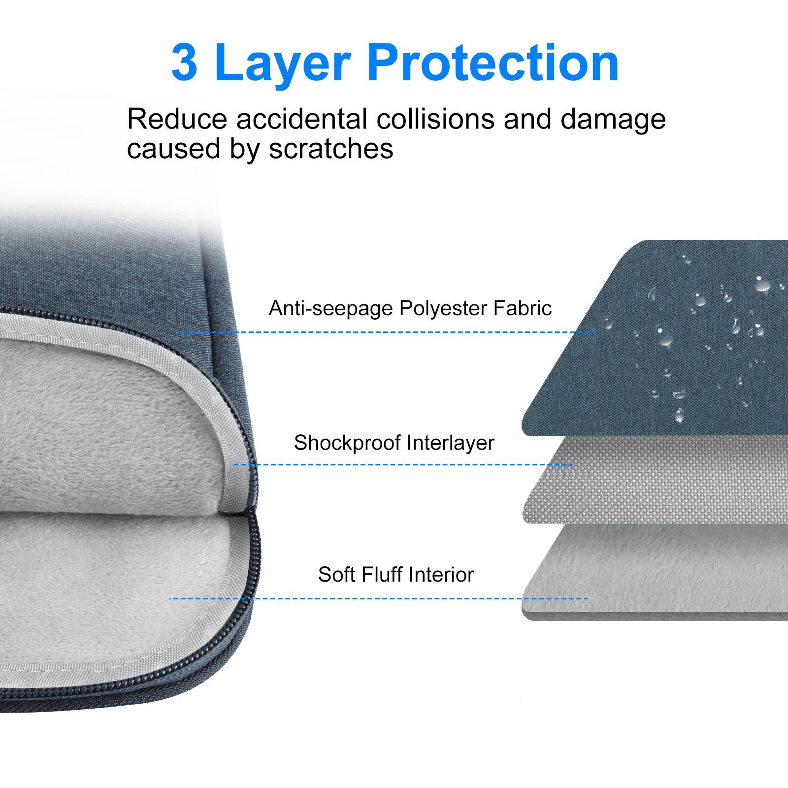 Haweel HWL7015 For MacBook Pro 14 inch (2021) / 15 inch (2013) / (2016) Protective Carrying Case Scratch Resistant Zippered Sleeve Bag (37 x 26cm, 14-15 inch) - Blue
