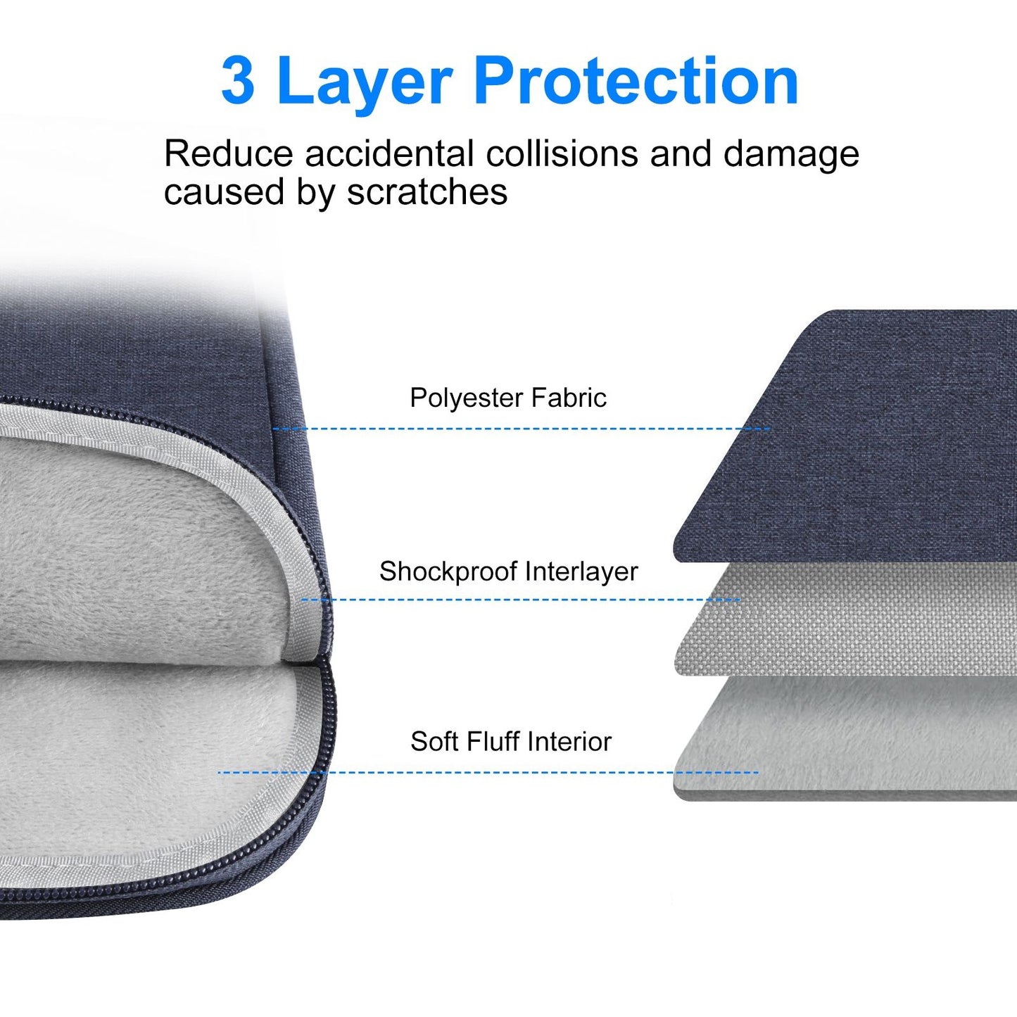 Haweel HWL7021 For 15-16.7 inch Macbook Pro 15 inch (2016) / (2018-2019)  /  16 inch (2022) Slim Carrying Case Shockproof Laptop Sleeve Bag with Handle - Blue