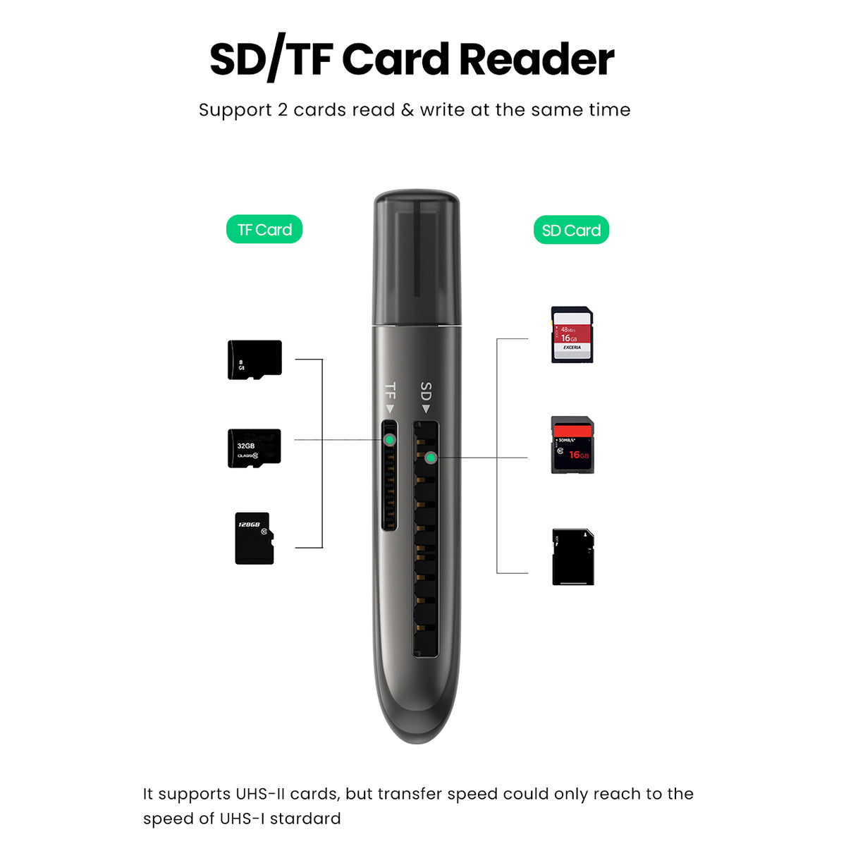 Uniqkart 10911 USB 3.0 to TF/for SD Memory Card Reader 2-Card Reading + Writing Simultaneously