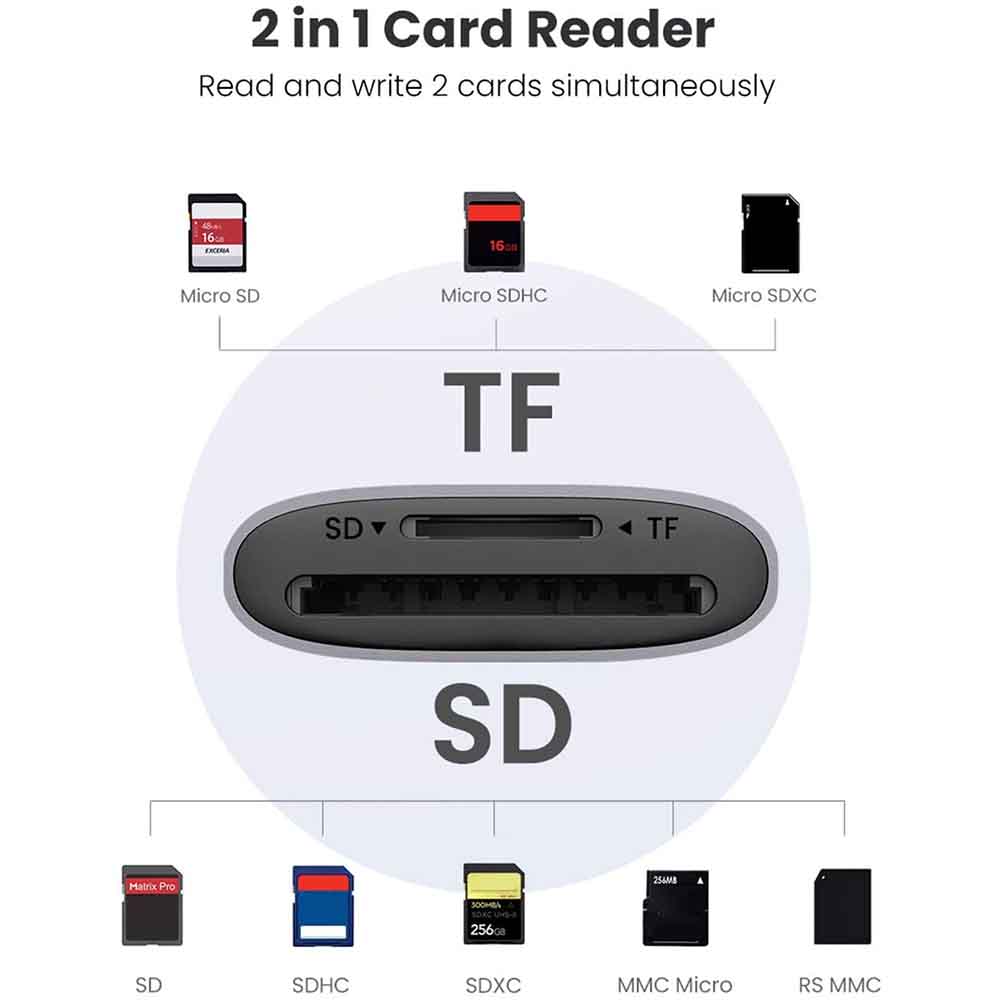UGREEN 2 in 1 Card Reader USB 3.0 to TF Memory Card Dual Slot Adapter for Mac OS/Windows/Linux