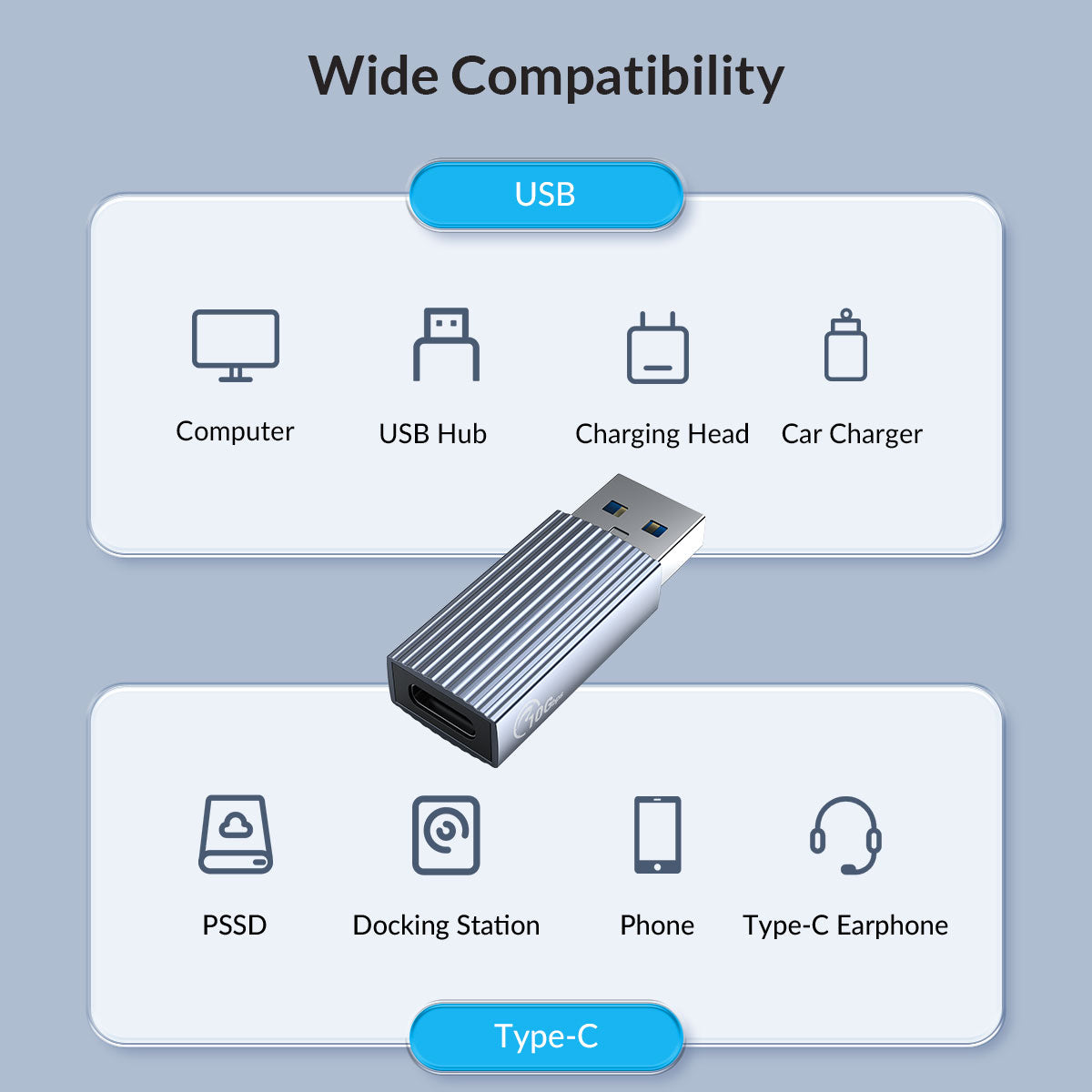 Uniqkart-AH-AC10 USB C Female to USB A Male Adapter Power Charger Cable Connector