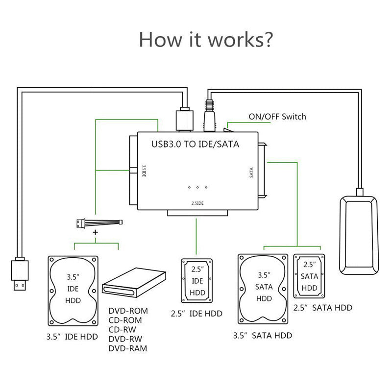 USB3.0 Hard Drive Adapter USB3.0 to SATA / IDE Converter with Power Switch Multifunctional Easy Drive Cable - US Plug