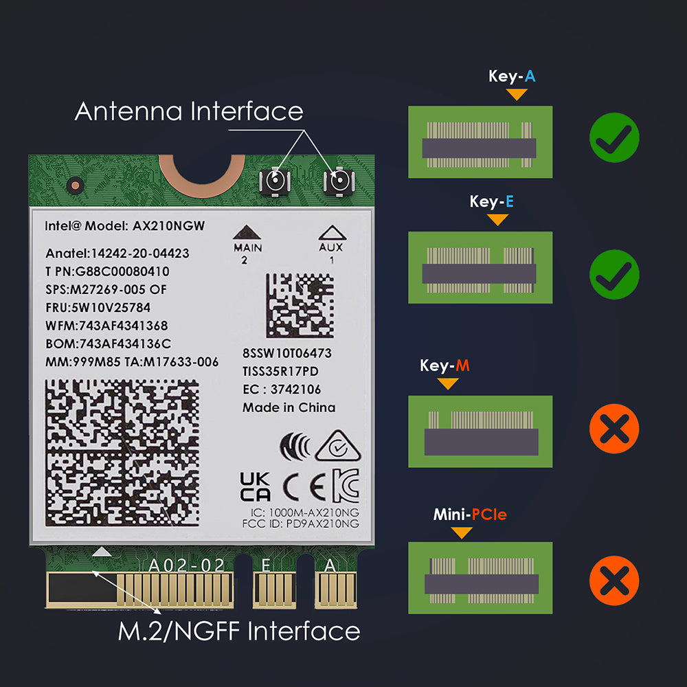 Uniqkart WS-WN675X3M-A Blutooth 5.2 5400Mbps Network Adapter 2.4GHz / 5GHz / 6GHz Tri-Band Wi-Fi 6E Network Card Module for Laptop