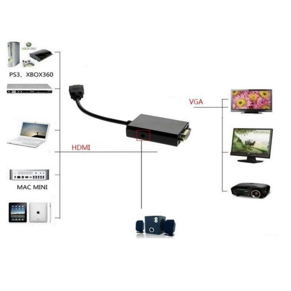 HDMI to VGA Adapter HDMI Converter with Audio Male Female Connector