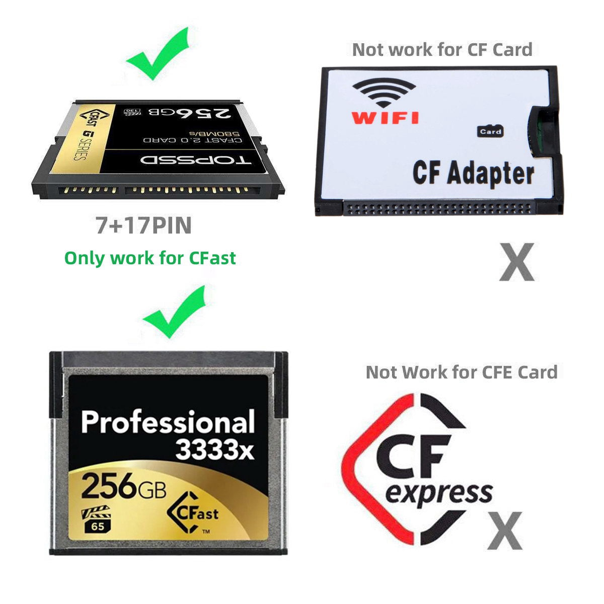 U3-039 USB3.0+USB-C to CFast 2.0 Card Adapter PCBA CFast Card Reader for Desktop Laptop Data Transfer Converter Support 10Gbps High Speed