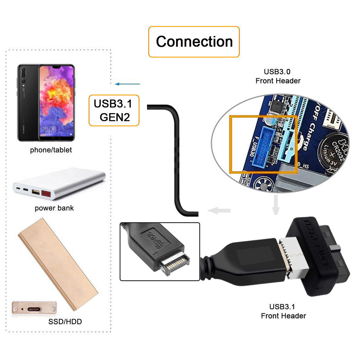 UC-069 Overmold USB 3.1 Front Panel Socket Key-A Type-E to USB 3.0 20Pin Header Male Extension Adapter
