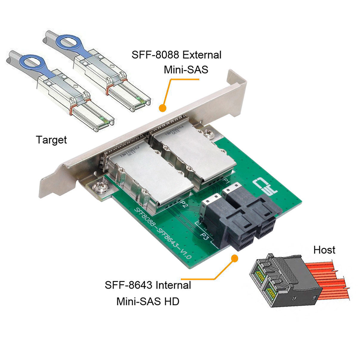 SF-030 Dual Ports Mini SAS SFF-8088 to Internal SAS HD SFF-8643 PCBA Female Adapter with Low Profile Bracket