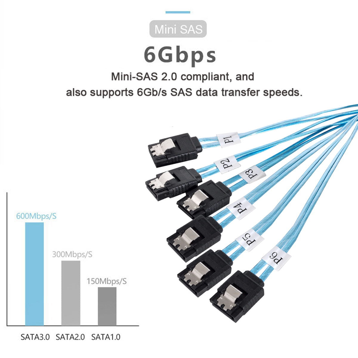 SF-018-0.5M Internal 6 SATA 7pin to 6 SATA 7pin Target SSD Hard Disk 6Gbps Data Server Raid Cable 0.5m