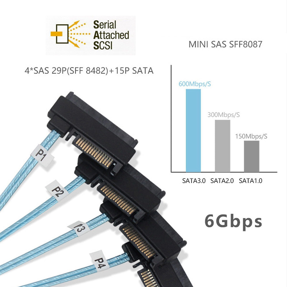SF-012-0.5M Internal Mini SAS SFF-8643 Host to 4 SAS 29Pin SFF-8482 Target Disk 6Gbps Data Server Cable Adapter