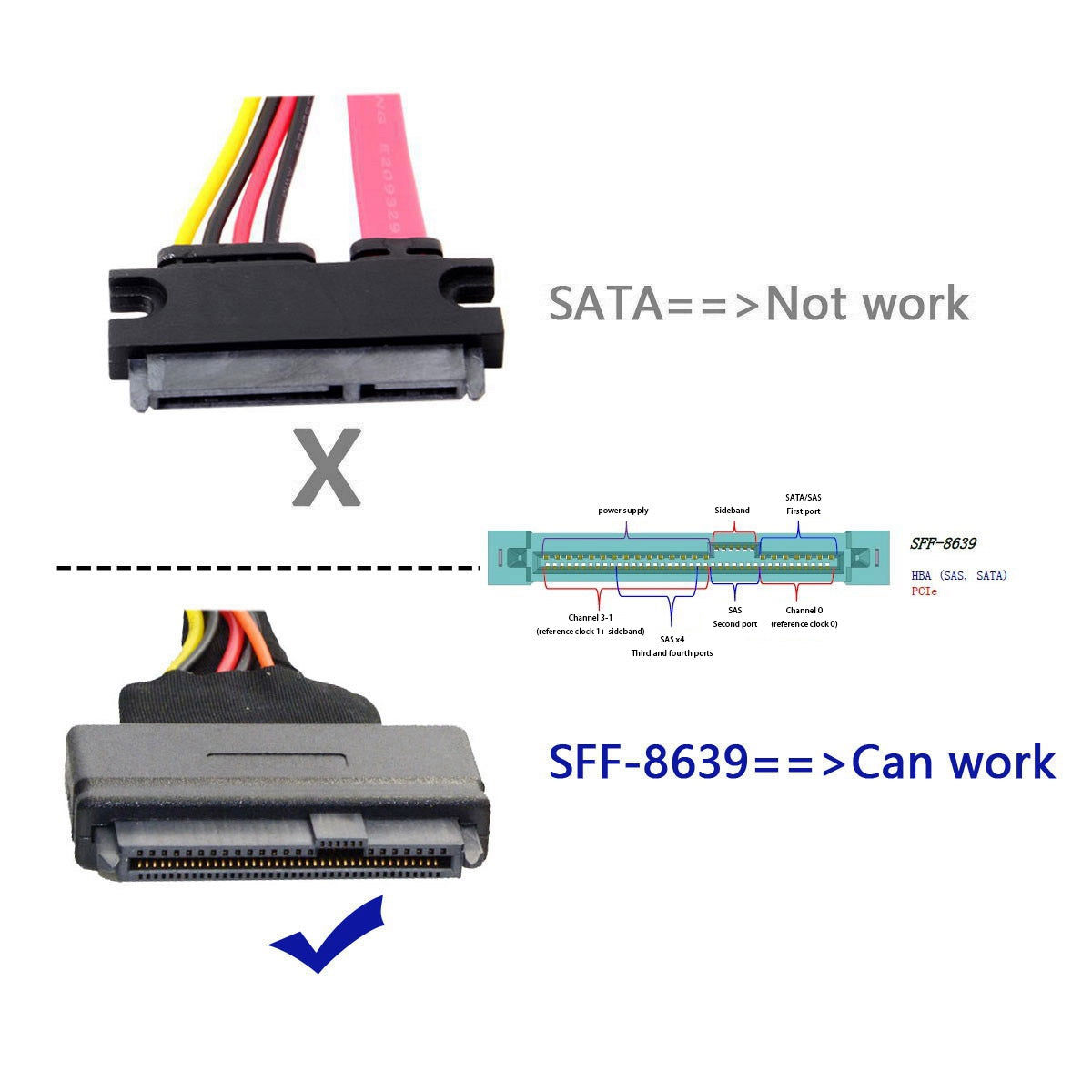 SF-024+SF-093 PCI-E 3.0 4.0 to SFF-8643 Card Adapter and U.2 U2 SFF-8639 NVME PCIe SSD Cable for Mainboard SSD