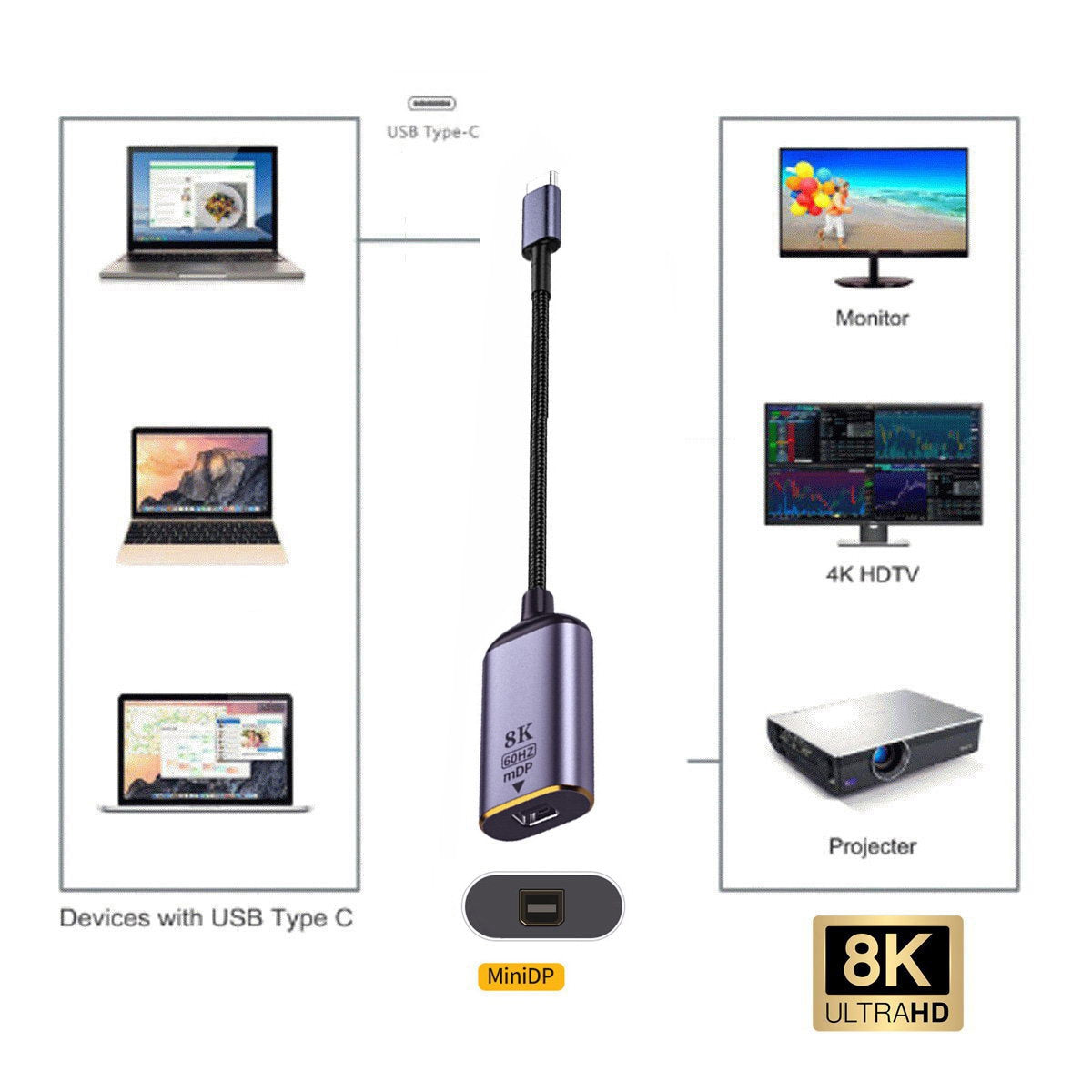 UC-006-M8K USB-C to Mini DP Cable Type-C Male to MINI-Displayport Female Cable Adapter Display 8K/60Hz UHD 4K Monitor Displays