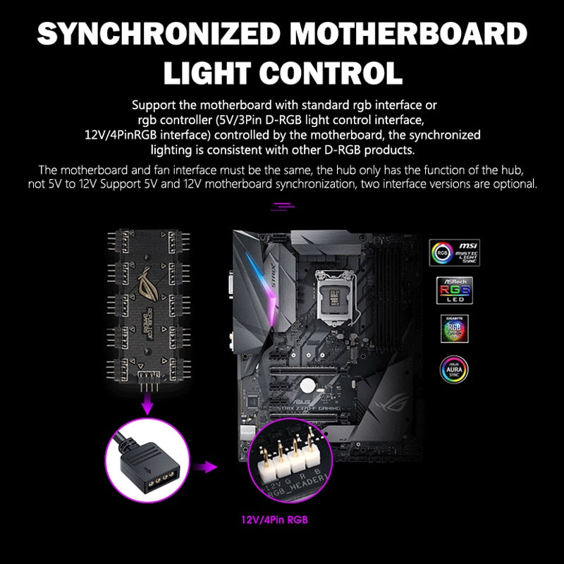 10-Channel RGB Hub 12V 4Pin AURA Synchronous Motherboard RGB Fan Hub with 10 Ports