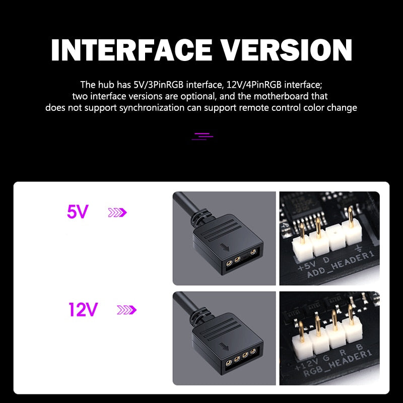 10-Channel RGB Hub 12V 4Pin AURA Synchronous Motherboard RGB Fan Hub with 10 Ports