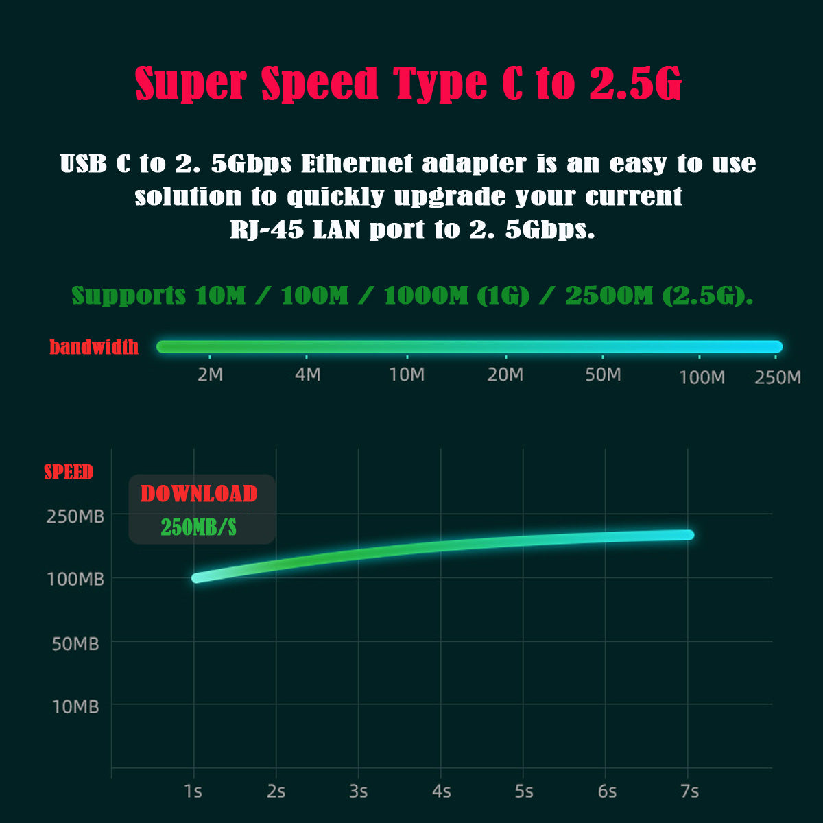 UC-006-GBE USB-C Type-C USB3.1 to 2500Mbps 2.5Gbps GBE Gigabit Ethernet Network LAN Cable Adapter for Laptop