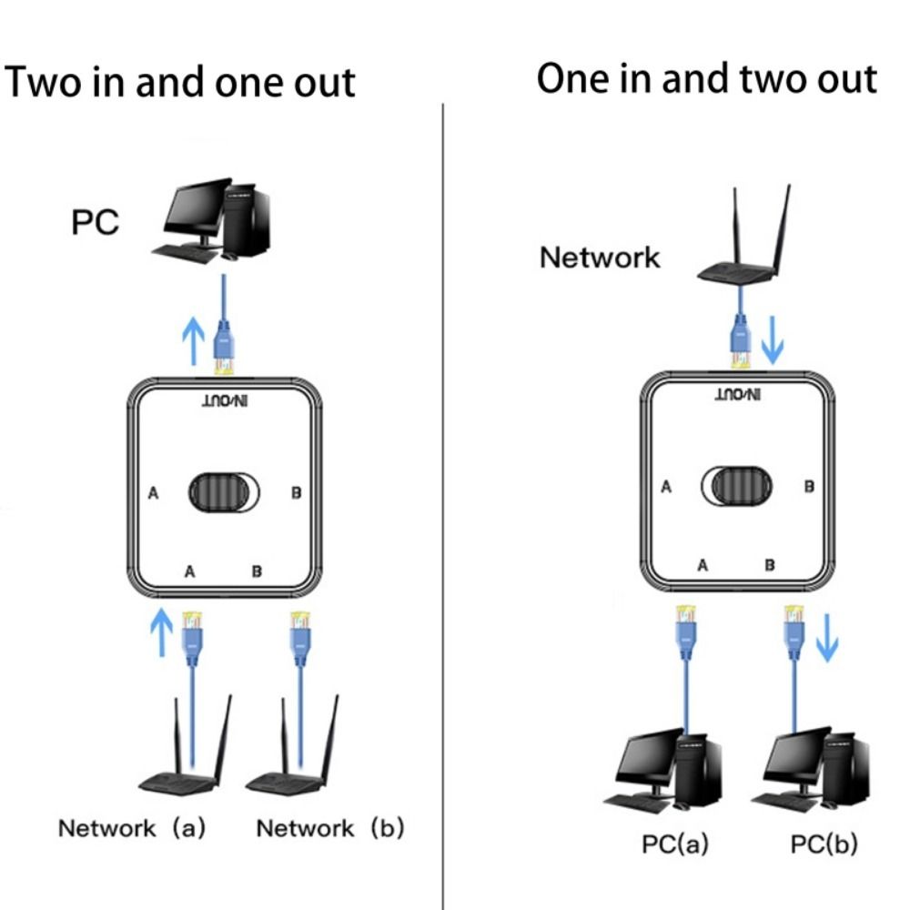 2-Port RJ45 Network Switcher Gigabit Network Splitter Power-Free Internal / External Network Switch Adapter - Black