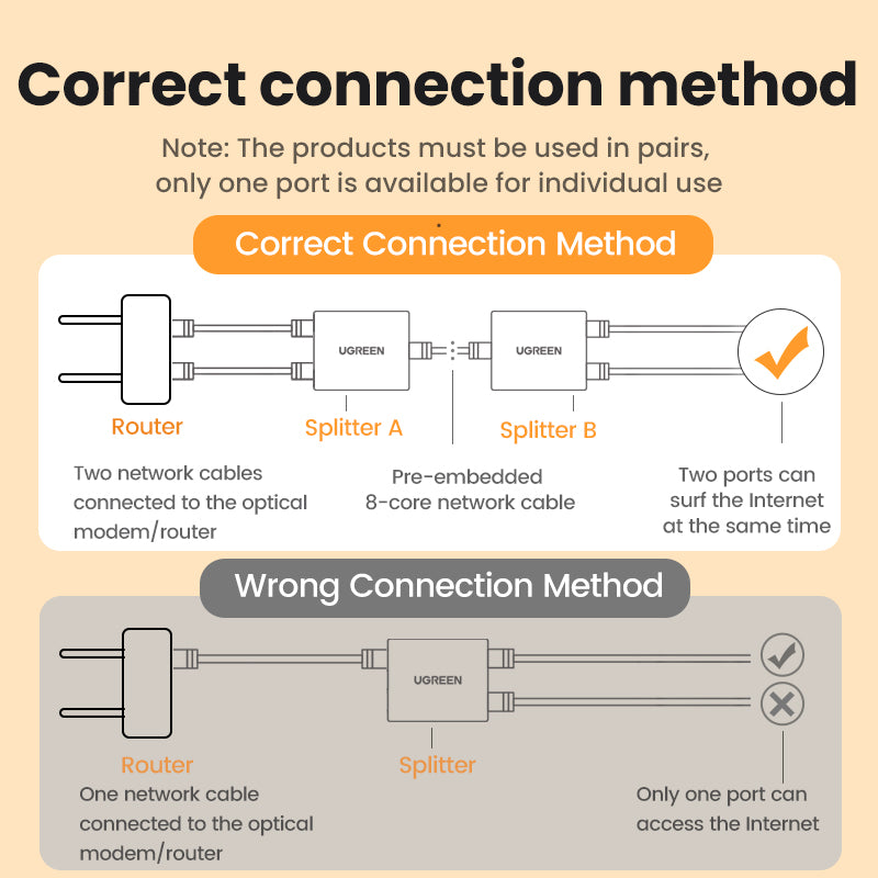 Uniqkart CM210 2Pcs Network Cable Splitter Adapter One to Two Straight Extender RJ45 Connector for PC, Laptop, TV Box, Router