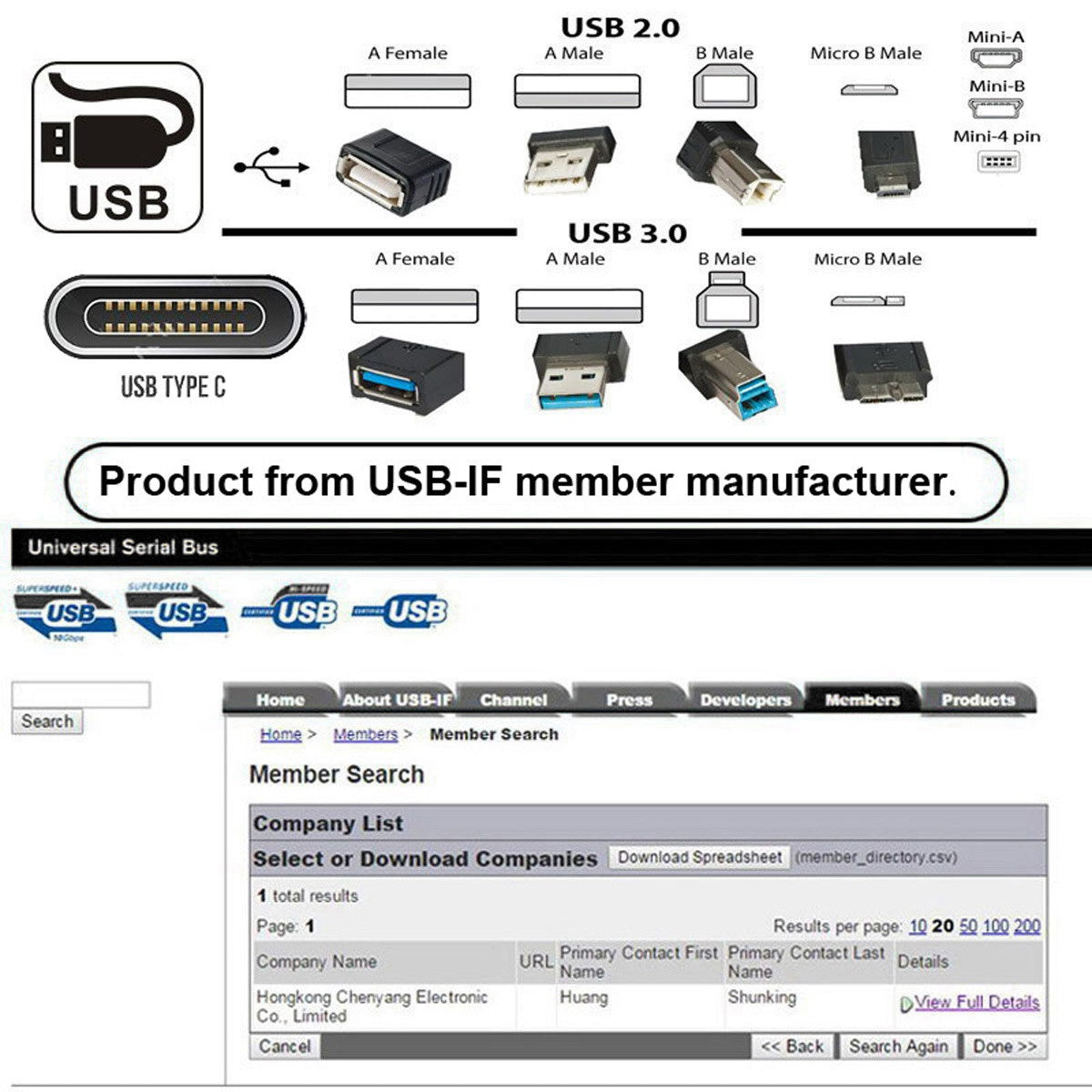 U2-024-1.0M Waterproof USB 2.0 Cable Male to Dual Female USB Hub Extension Line 480Mbps Data Transfer Power Cable Mount Cable for Car Boat Mount Cord 1m