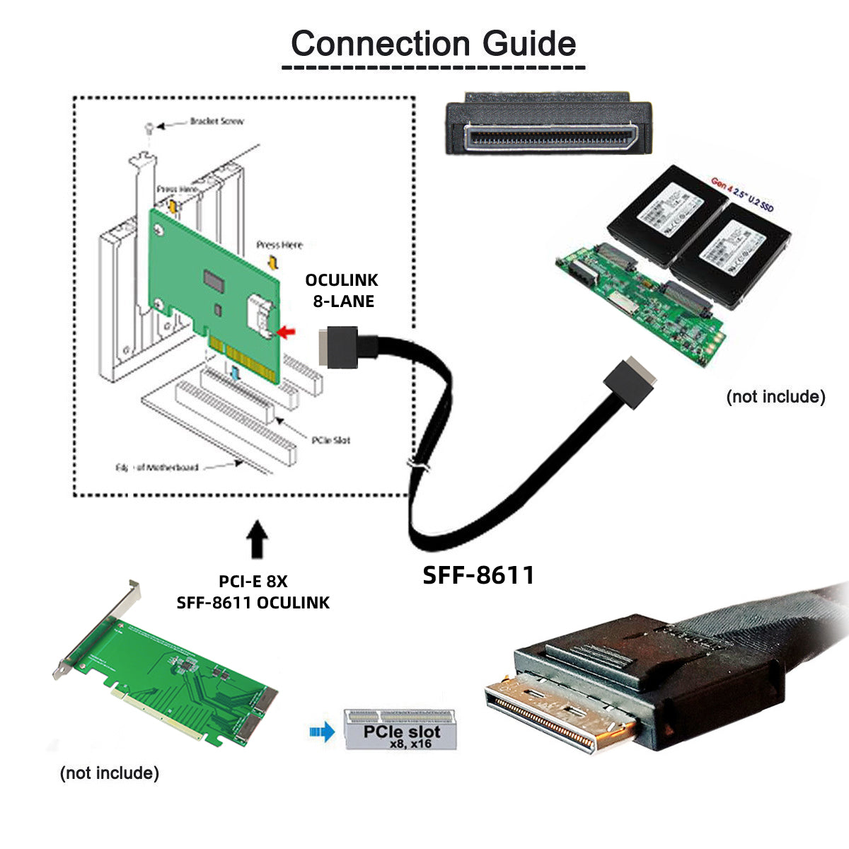 SF-049-0.5M 50cm OCuLink PCIe PCI-Express SFF-8611 8x 8-Lane to OCuLink SFF-8611 8x SSD Data Active Cable