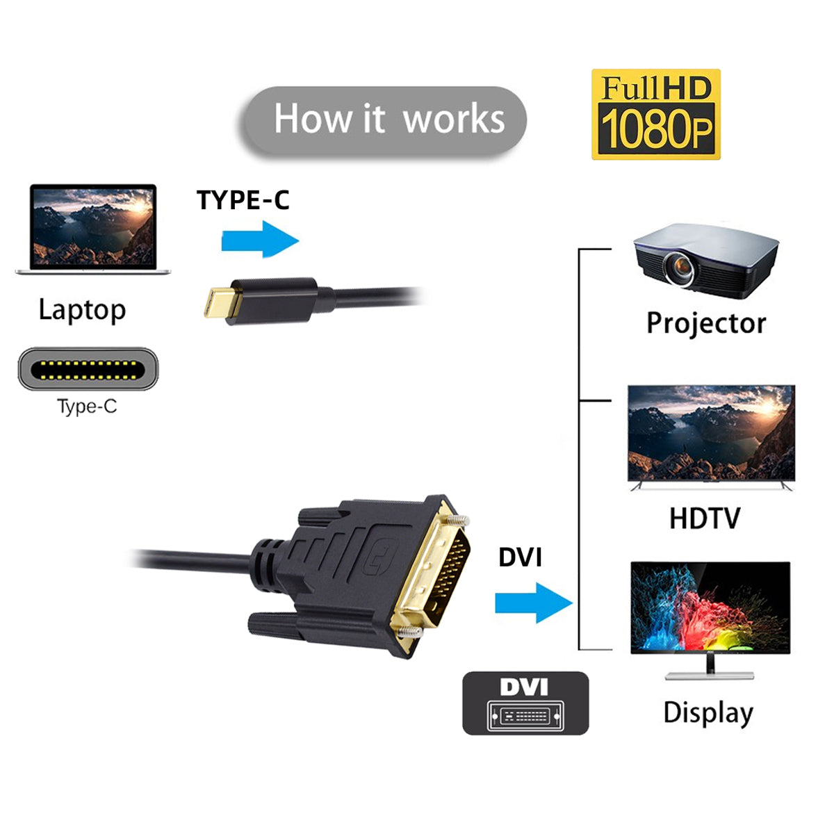 1.8m USB 3.1 Type C USB-C Source to DVI 1080P Displays Male Monitor Cable for Laptop