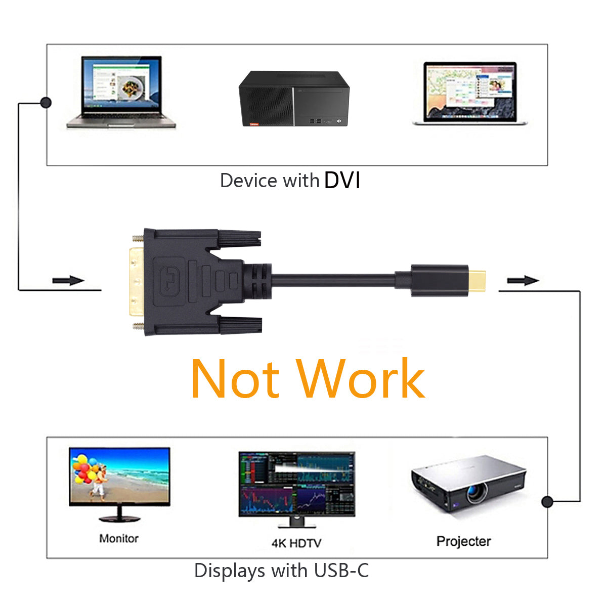 1.8m USB 3.1 Type C USB-C Source to DVI 1080P Displays Male Monitor Cable for Laptop