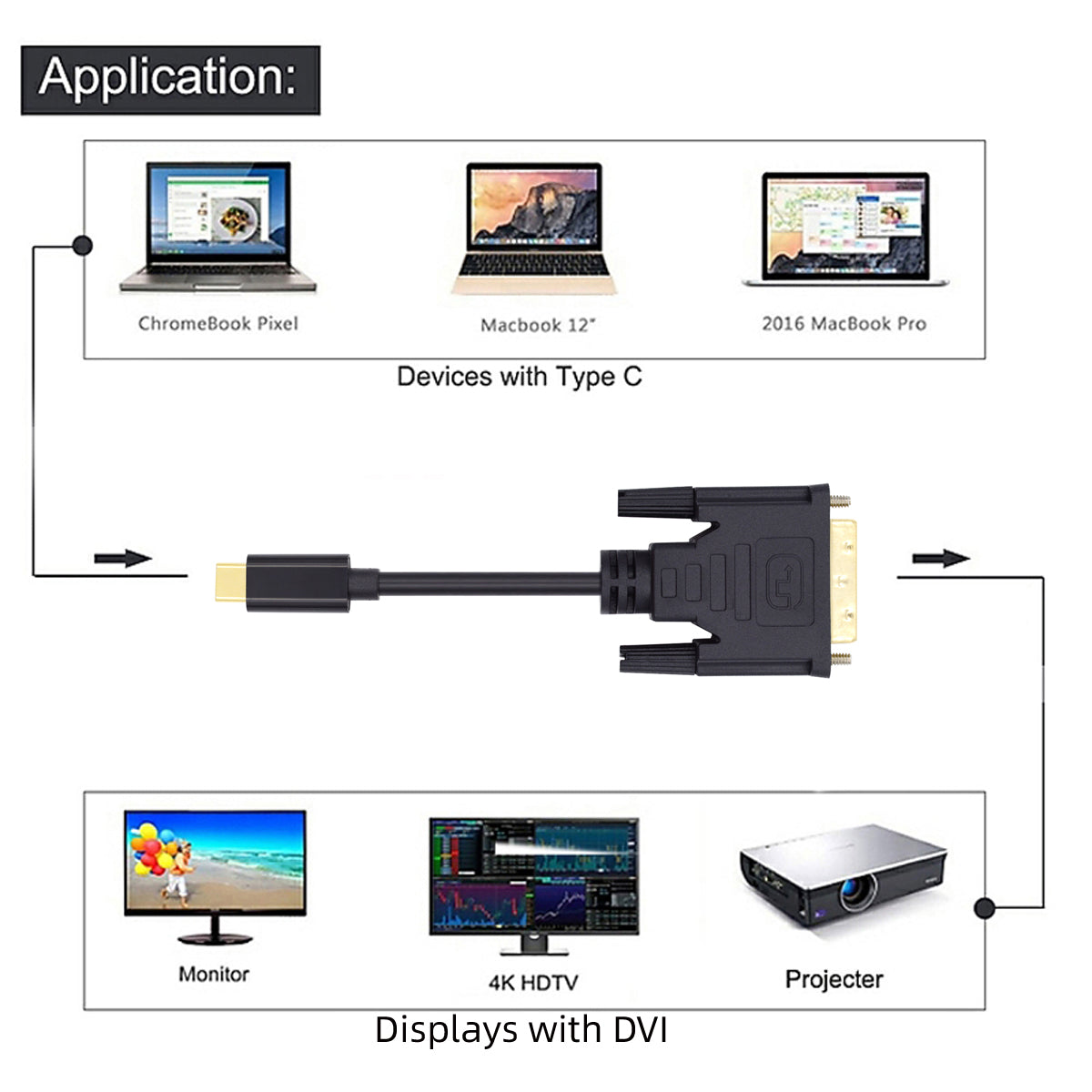 1.8m USB 3.1 Type C USB-C Source to DVI 1080P Displays Male Monitor Cable for Laptop