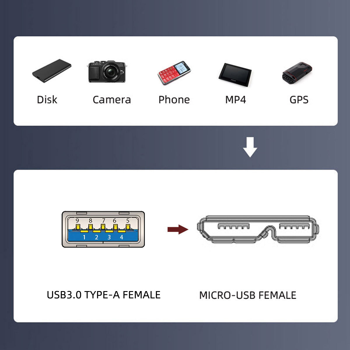 U3-083-AF 50cm Type-A USB 3.0 Female to Micro 3.0 Type-B Female Screw Mount Type 5Gbps Extension Cable