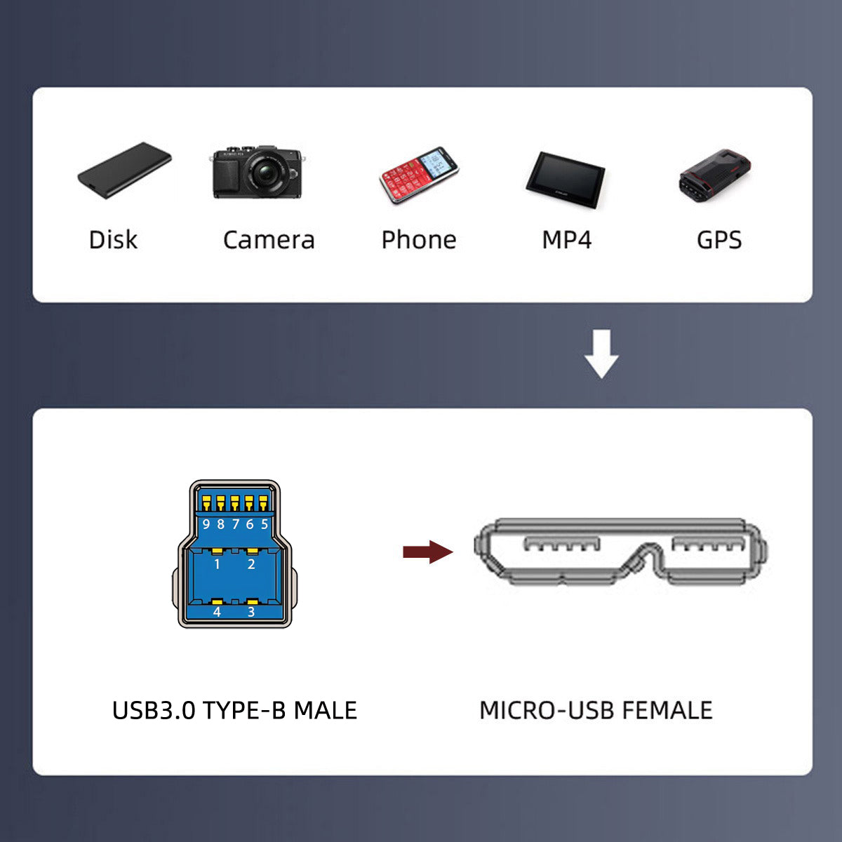 U3-083-BM 50cm Type-B USB 3.0 Male to Micro 3.0 Type-B Female Screw Mount Type Extension Cable 5Gbps