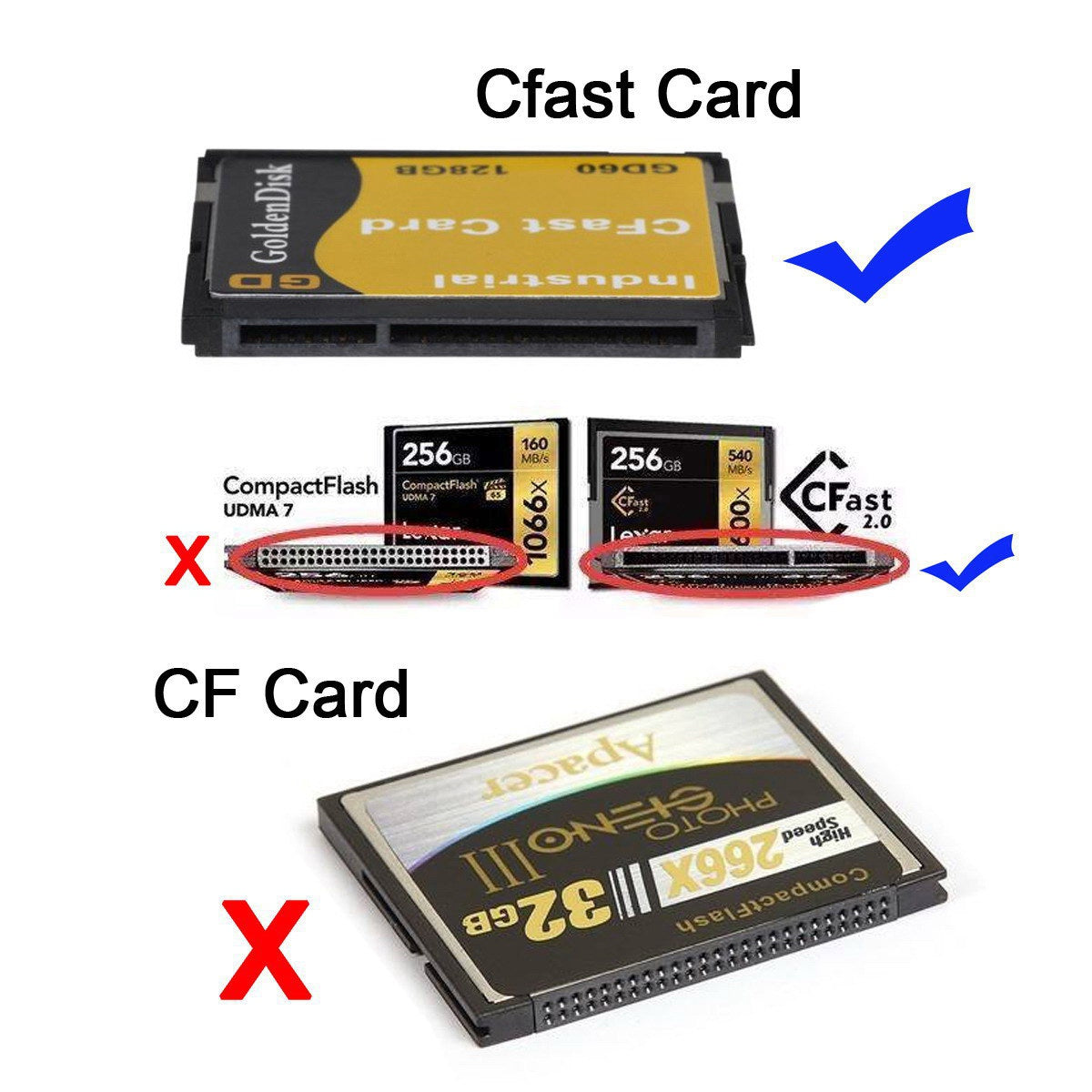 UC-168 CFast to USB-C USB3.0 + SATA Card Adapter 2.5&quot; Case SSD HDD CFast Card Reader External Enclosure for PC Laptop