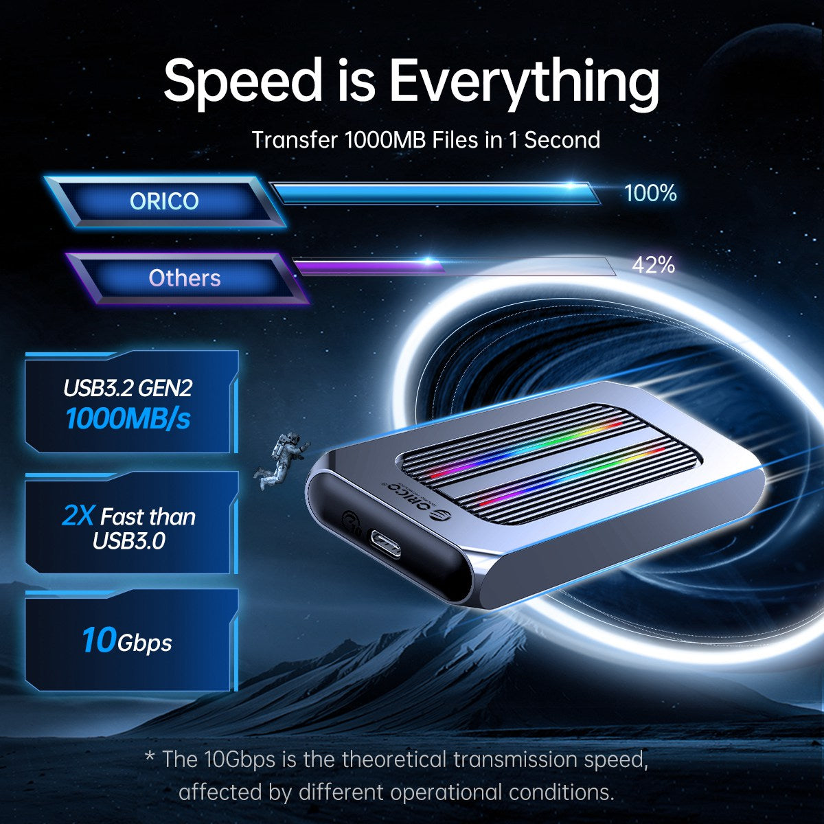 Uniqkart-M2R1-G2 M.2 NVMe SSD Case RGB Light Design 10Gbps Hard Drive Enclosure Laptop External Hard Disk Case