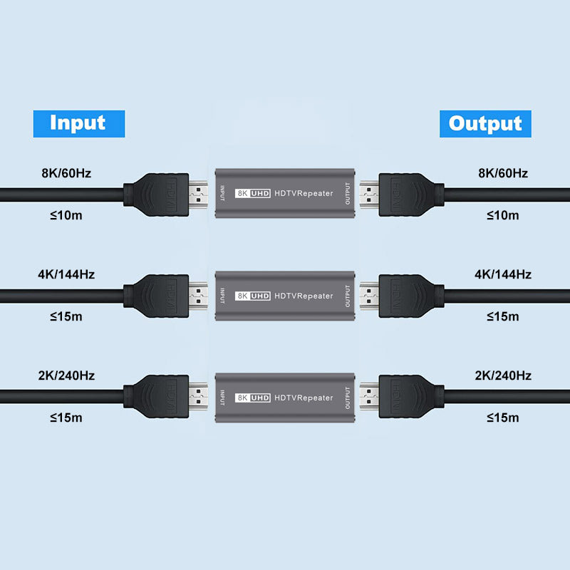 Uniqkart HDMI Female to Female Signal Amplifier 8K HD Clear TV Repeater Audio Video Sync 30m Extender Portable HDMI Adapter - Grey
