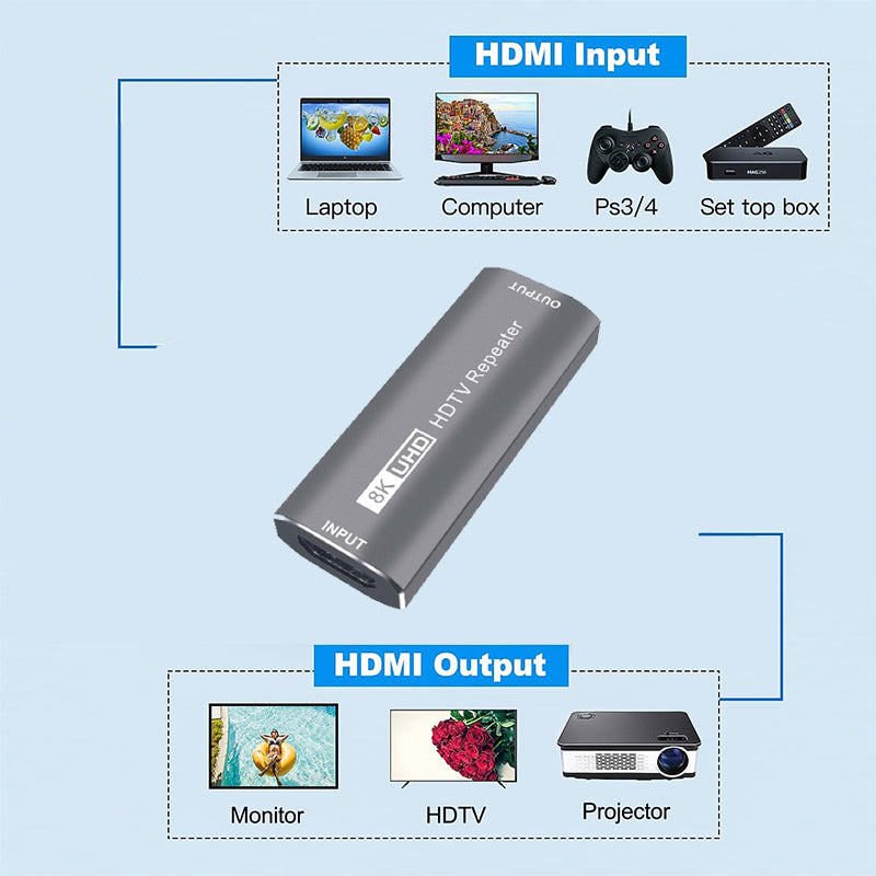 Uniqkart HDMI Female to Female Signal Amplifier 8K HD Clear TV Repeater Audio Video Sync 30m Extender Portable HDMI Adapter - Grey