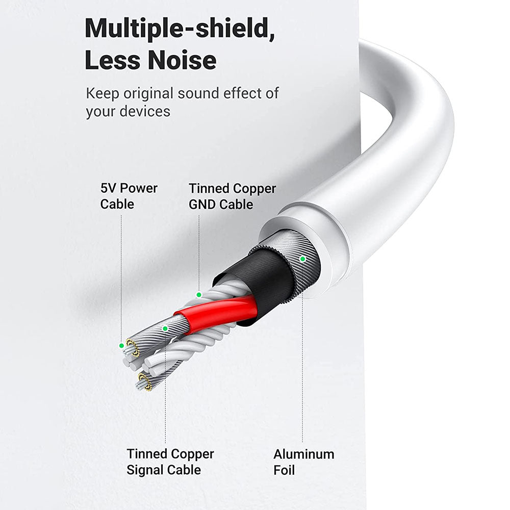 Uniqkart 30724 USB Audio Adapter External Stereo Audio Sound Card with 3.5mm Headphone Microphone Jack for Windows Mac Linux PC Laptop PS5 - White