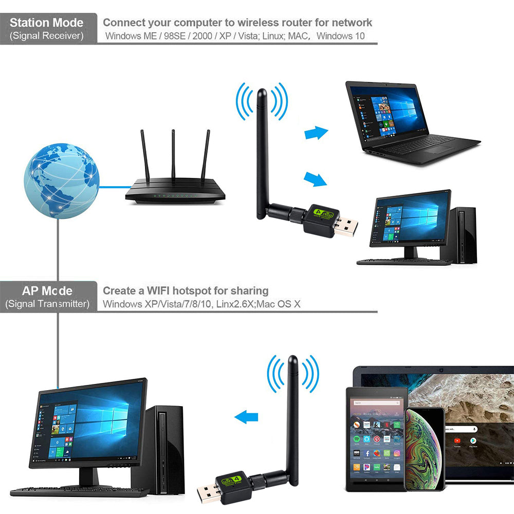 150M USB 2.0 Wireless Computer Network Card LAN Adapter with Antenna for PC Laptop