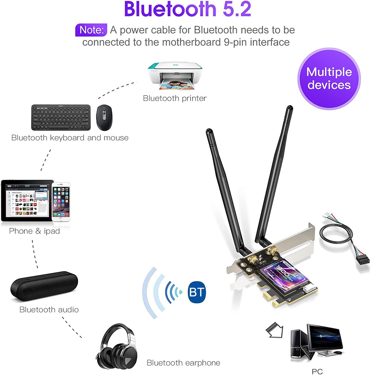 Edup EP-9658 AX1800M Bluetooth 5.2 WiFi 6 PCI-E Network Card 2.4GHz / 5.8GHz Dual Band Network Card for Computer