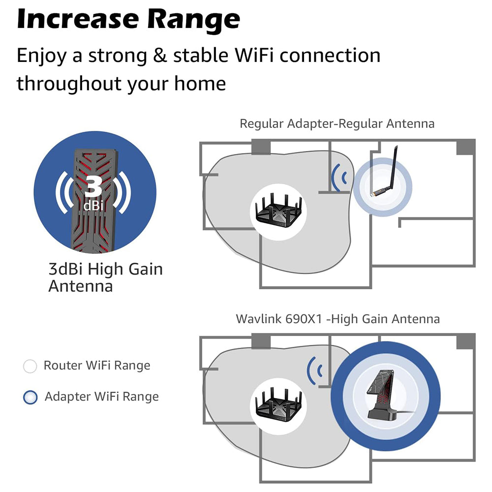 Uniqkart WN690X1 AX1800 Faster WiFi 6 Wireless-AX USB3.0 Adapter Dual Band Network Adapter for PC Computer