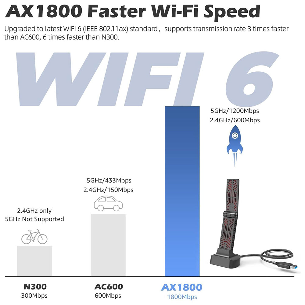 Uniqkart WN690X1 AX1800 Faster WiFi 6 Wireless-AX USB3.0 Adapter Dual Band Network Adapter for PC Computer