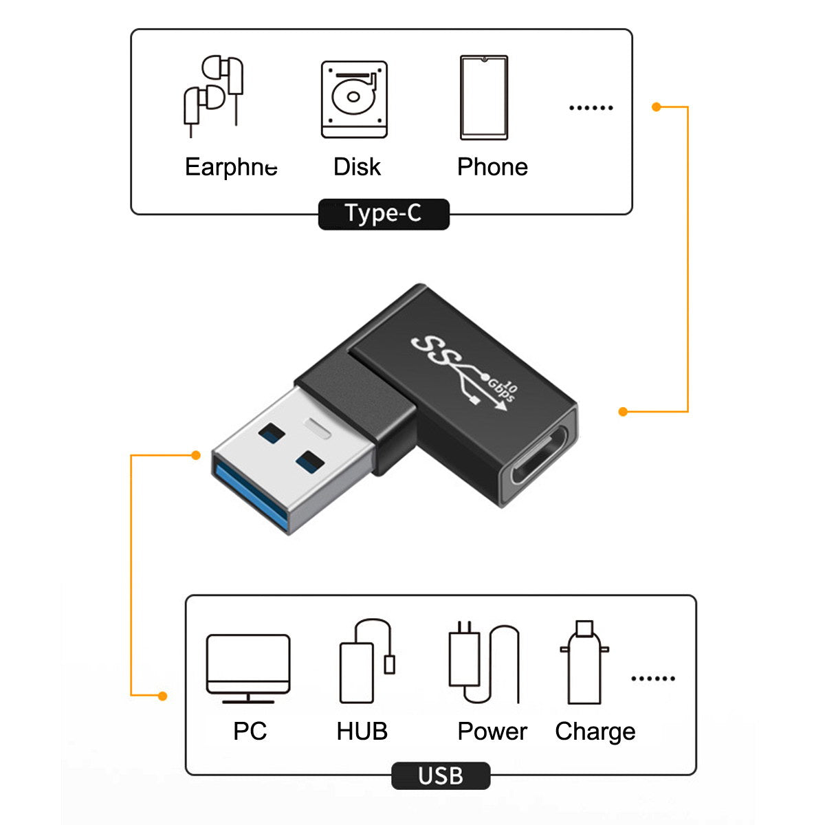 UC-081 3Pcs/Set USB-C to USB-A + USB-A to USB-A Elbow USB3.0 Converter Data Transfer Charging Adapter