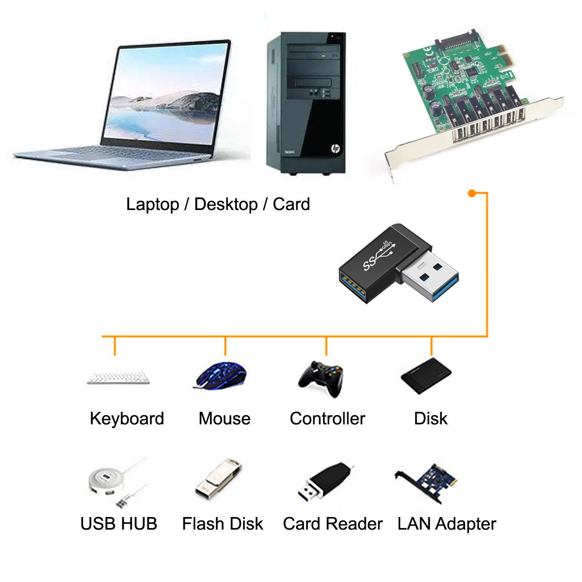 UC-081 3Pcs/Set USB-C to USB-A + USB-A to USB-A Elbow USB3.0 Converter Data Transfer Charging Adapter