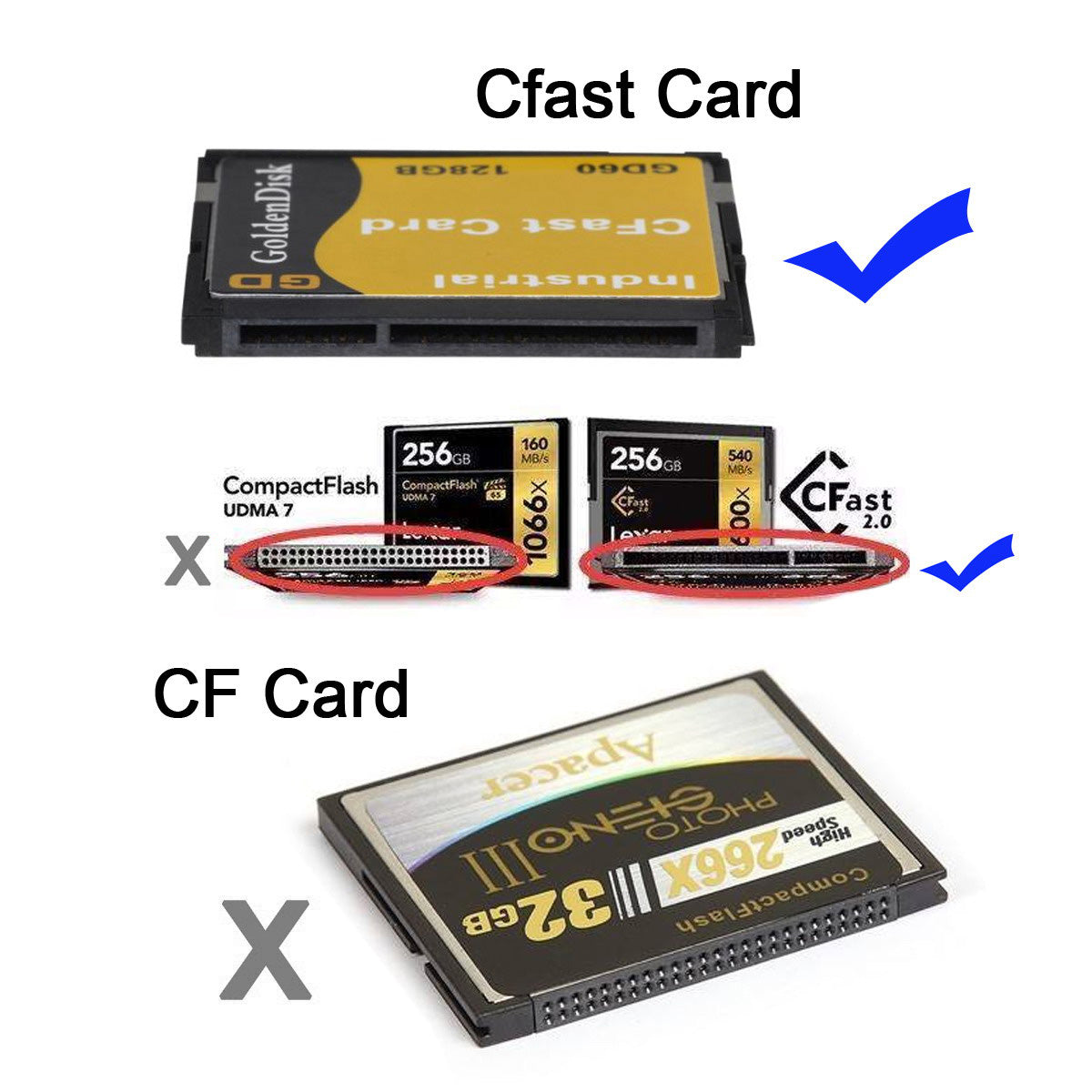 SA-168 SATA to CFast 2.0 Card Adapter 2.5 inch Case SSD HDD CFast Card Reader for PC Laptop