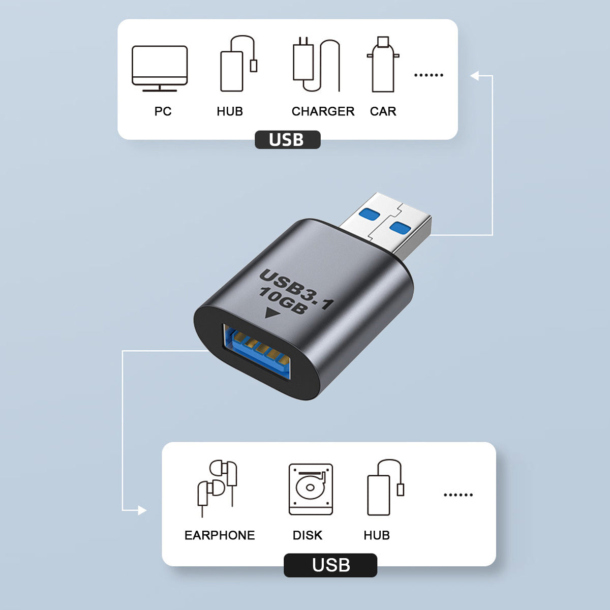 UC-082-AMAF USB 3.0 A Male to A Female Converter 10Gbps Fast Data Transmission Metal Shell Adapter Plug
