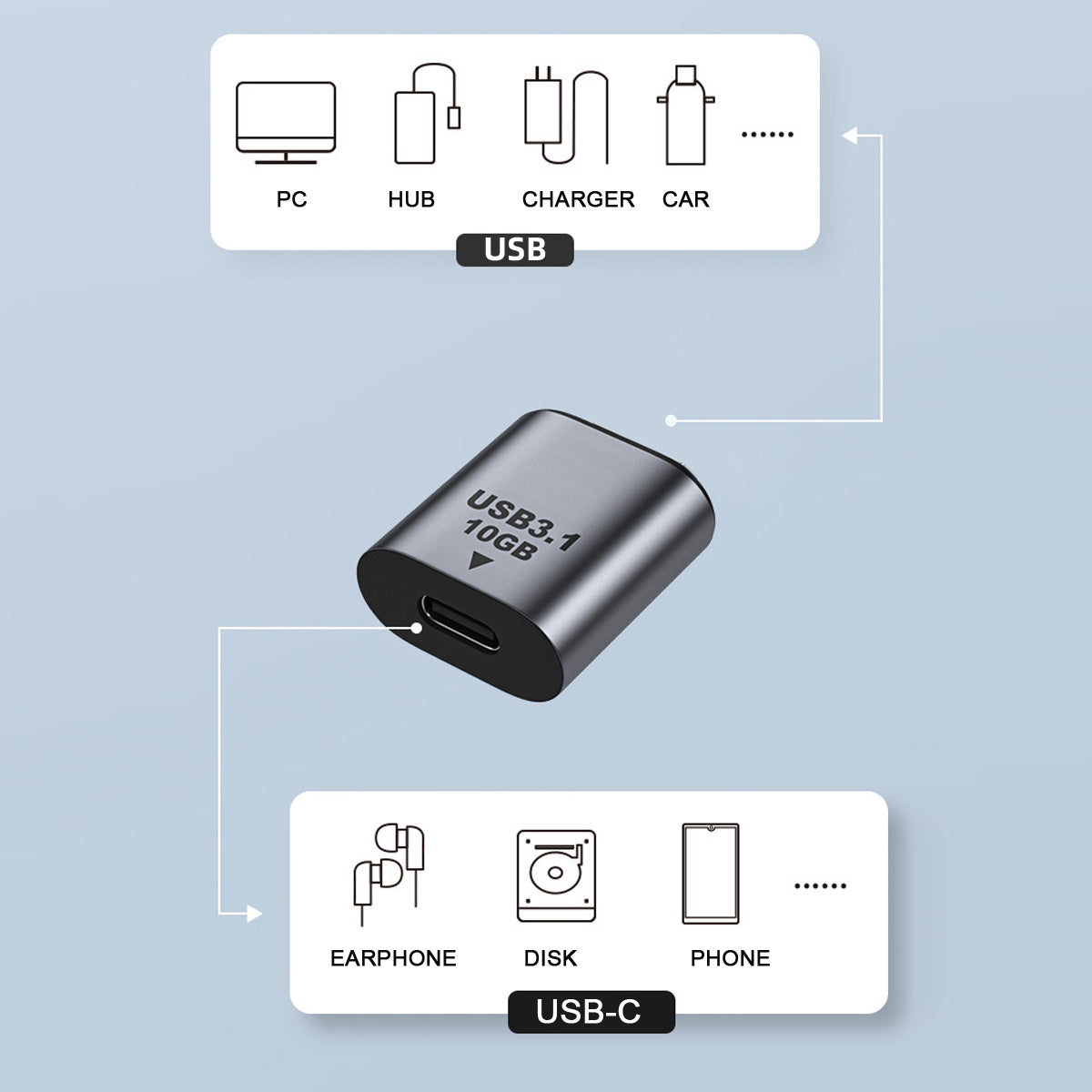 UC-082-AFCF Type C Female to USB 3.0 A Female Data Adapter 10Gbps Data Power for Laptop Tablet Phone