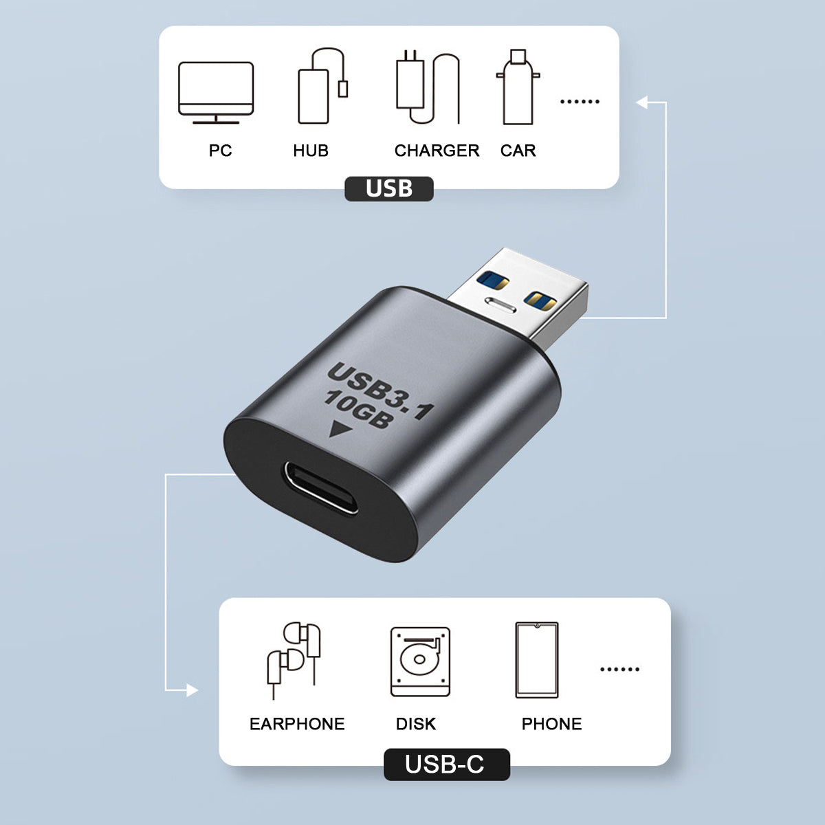 UC-082-AMCF USB 3.0 A Male to Type C Female 10Gbps Data Transfer Adapter Metal Shell High Stability Converter