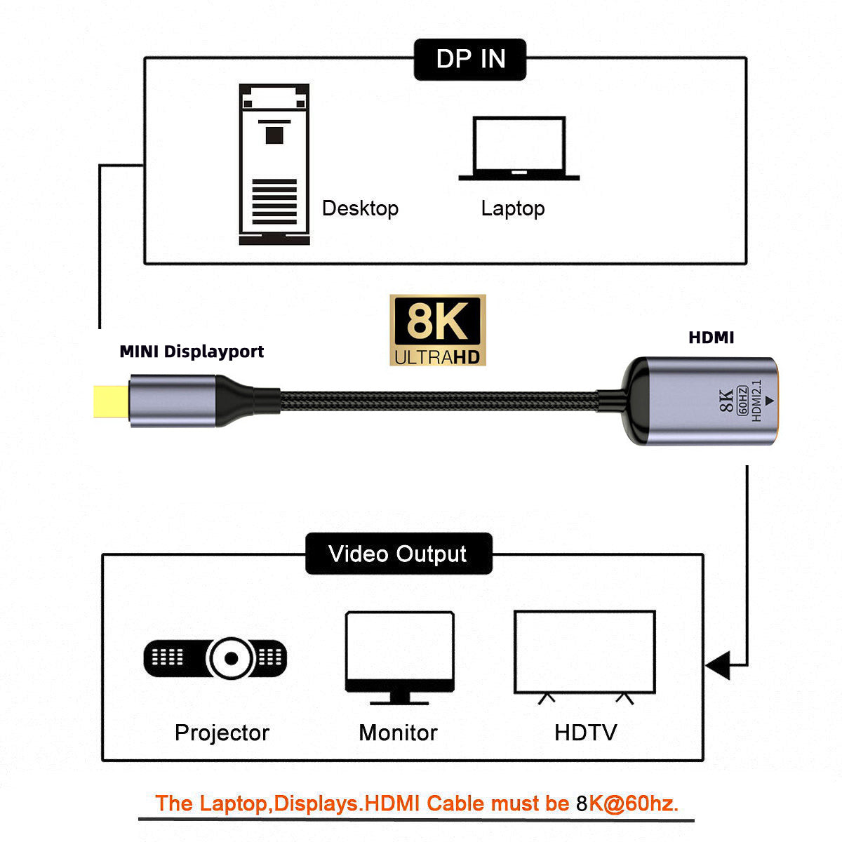 DP-056-MDP Mini DisplayPort 1.4 to HDMI 2.1 Display 8K UHD 4K Mini DP to HDMI Male Monitor Adapter Cable