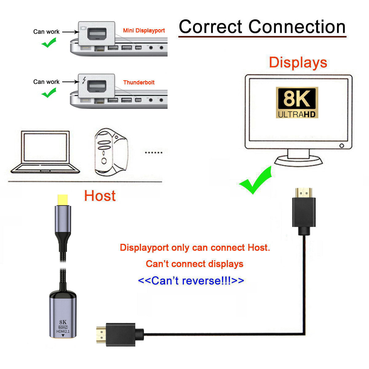 DP-056-MDP Mini DisplayPort 1.4 to HDMI 2.1 Display 8K UHD 4K Mini DP to HDMI Male Monitor Adapter Cable