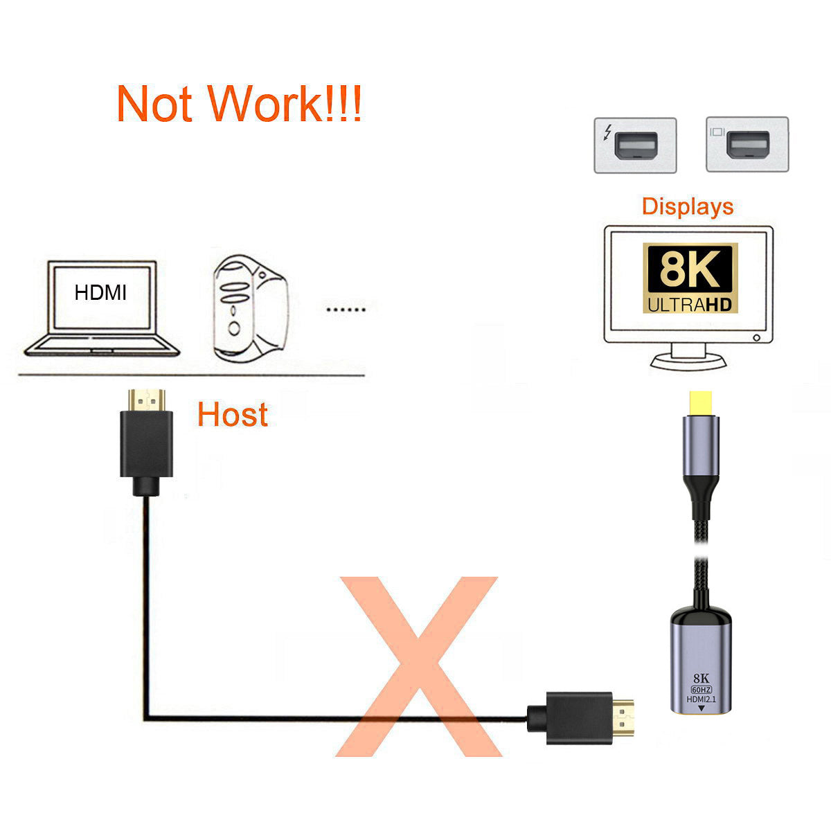 DP-056-MDP Mini DisplayPort 1.4 to HDMI 2.1 Display 8K UHD 4K Mini DP to HDMI Male Monitor Adapter Cable