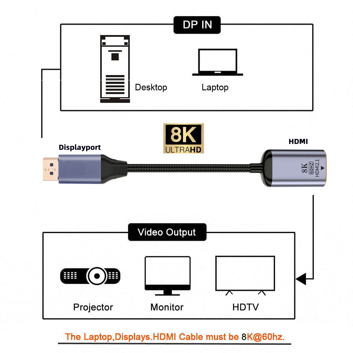 DP-056-DPF DisplayPort 1.4 to HDMI 2.1 Display 8K UHD 4K DP to HDMI Male Monitor Adapter Cable
