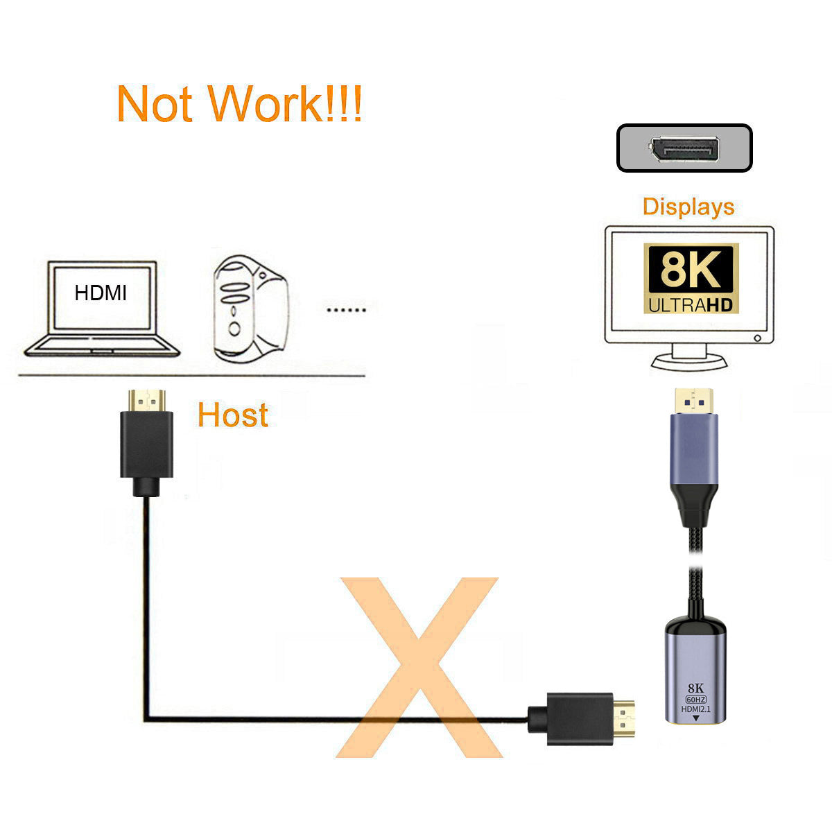 DP-056-DPF DisplayPort 1.4 to HDMI 2.1 Display 8K UHD 4K DP to HDMI Male Monitor Adapter Cable
