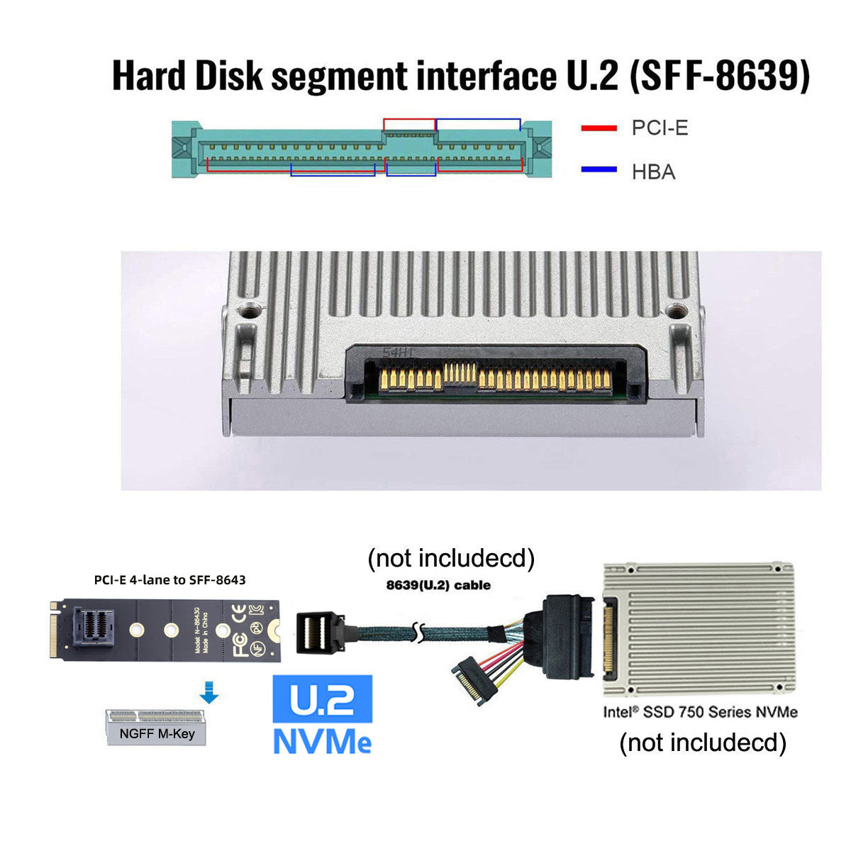 SF-094-BK SFF-8643 to U.2-SSD Mainboard 2280 NVME PCIe SSD Adapter Board - Black