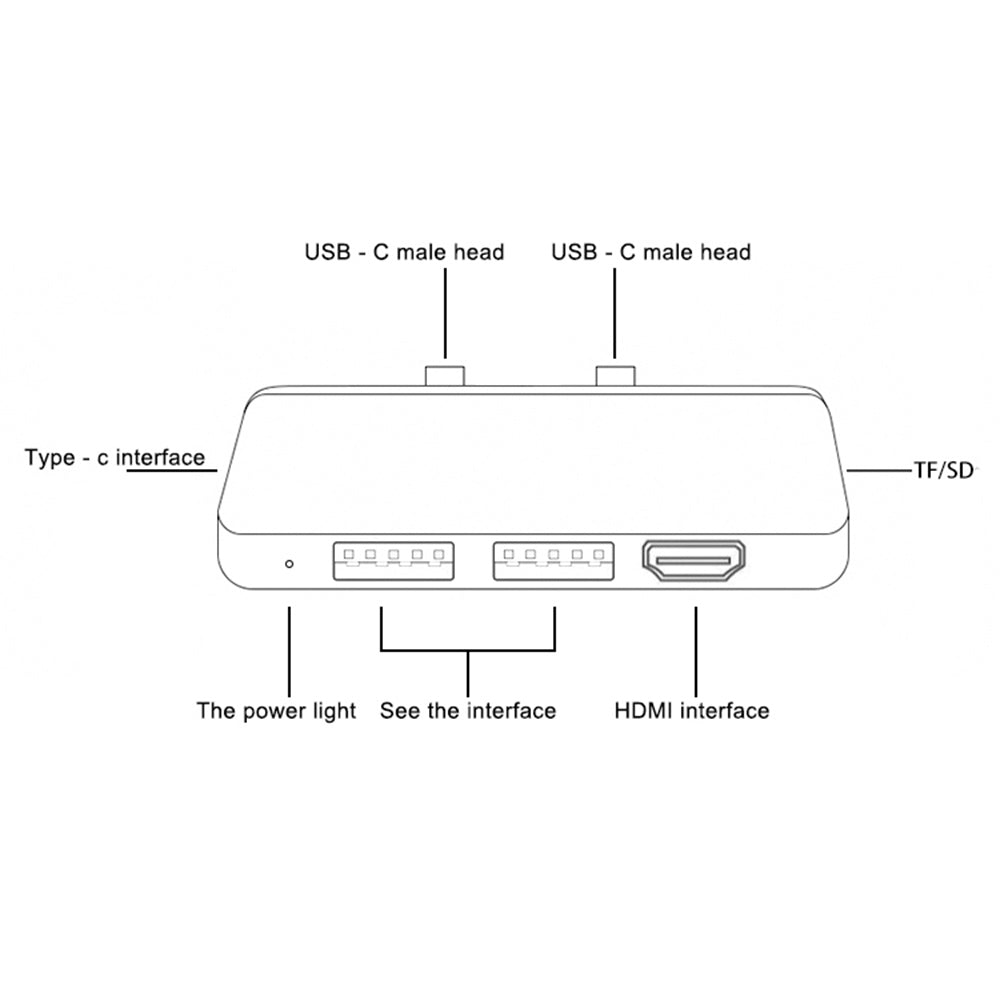 SFW08 Type-C Docking Station 6-in-1 Dual Type-C Hub Adapter USB-C to USB3.0 / 2.0 + HD + Type-C Female + SD / TF Card Ports Support Surface Pro8