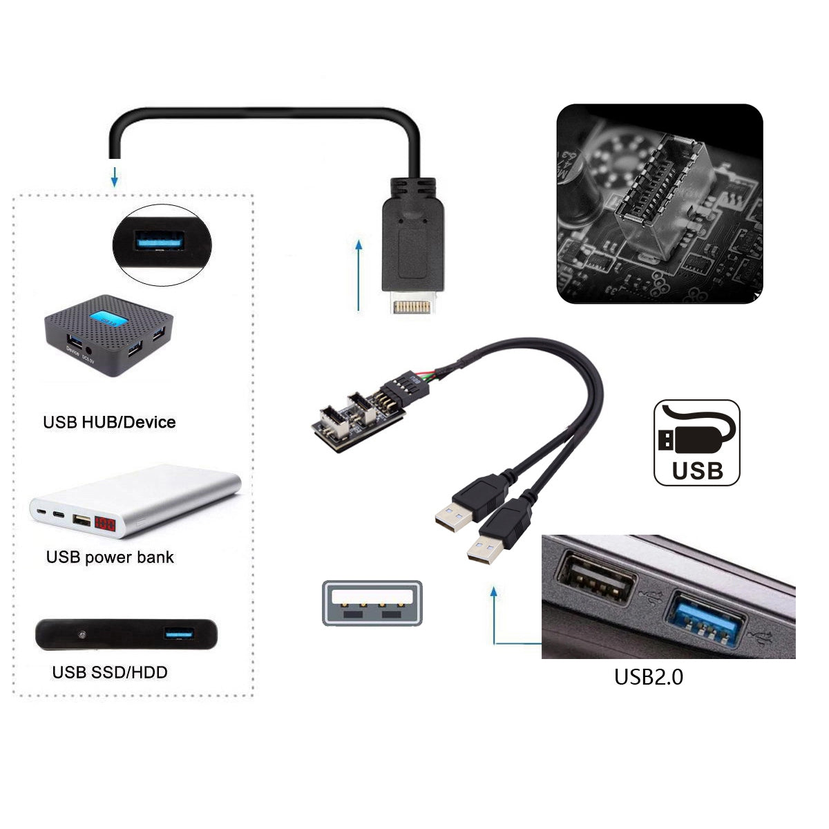 U2-128+UC-022 Dual USB 3.1 Front Panel Socket Key-A Type-E to USB 2.0 Type-A + 9Pin Cable Extension Adapter